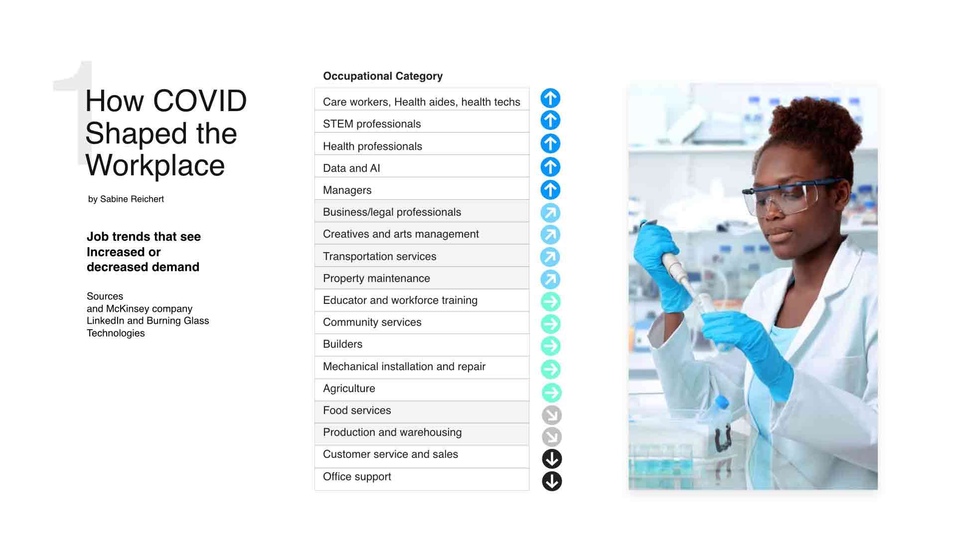 How Covid shaped the Workplace